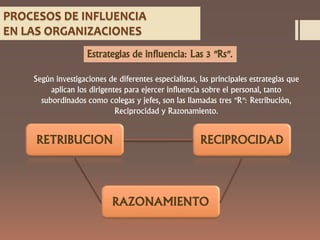 Cómo gestionar la influencia en organizaciones diversas 1 como gestionar la influencia en organizaciones diversas
