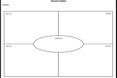 como hacer analisis de personajes en la escritura