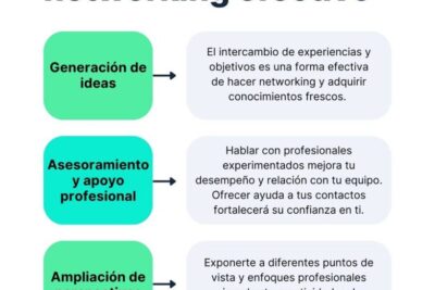 como hacer networking efectivo para el crecimiento
