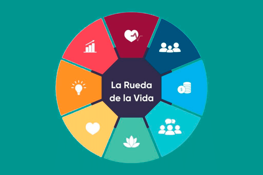 como hacer un seguimiento de nuestro progreso personal