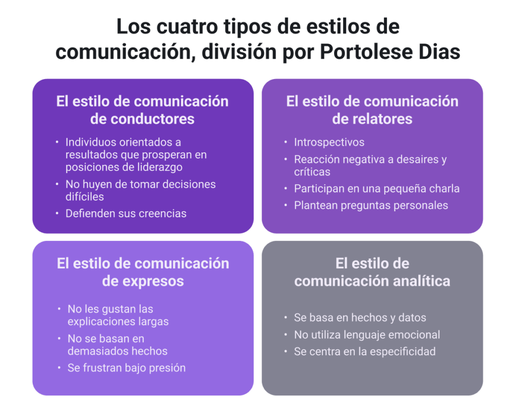 como identificar estilos de comunicacion en uno mismo