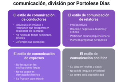 como identificar estilos de comunicacion en uno mismo