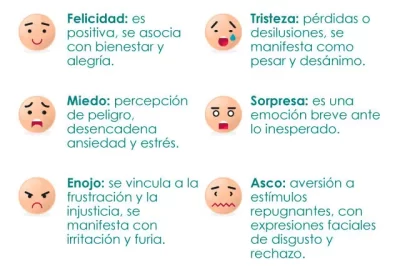 como identificar y expresar emociones complejas