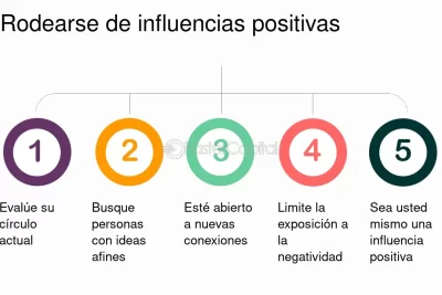 como impactar a traves de la influencia positiva