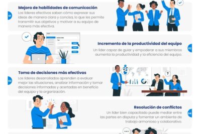 como influir en el comportamiento a traves del liderazgo