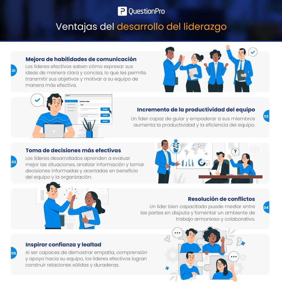 Cómo influir en el comportamiento a través del liderazgo 1 como influir en el comportamiento a traves del liderazgo