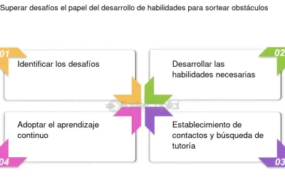 como influye el aprendizaje continuo en decisiones
