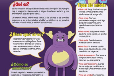 como influye el miedo en la conducta de prevencion