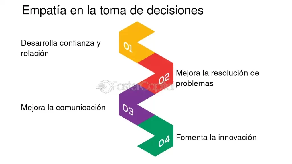 como influye la empatia en la toma de decisiones