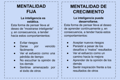 como influye la mentalidad de crecimiento en decisiones