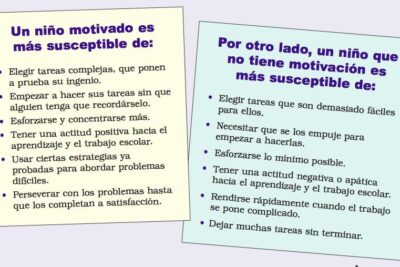 como influye la motivacion en el rendimiento academico y personal