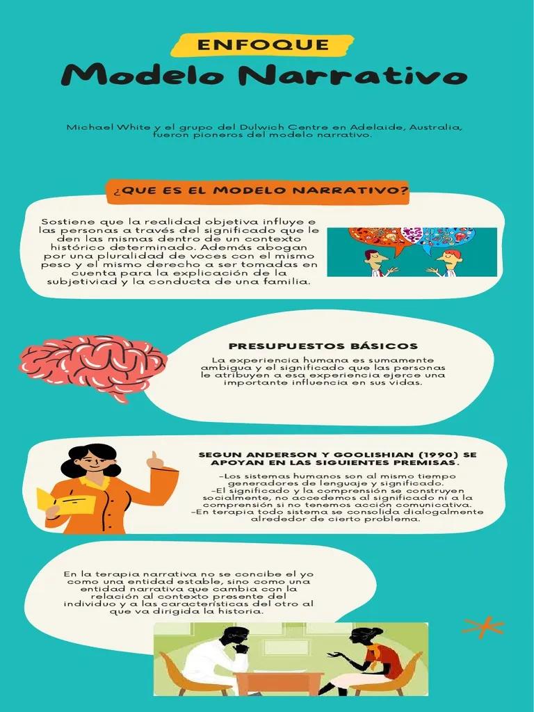 Cómo influye la narrativa personal en la conducta 1 como influye la narrativa personal en la conducta