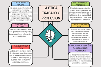 como influye la percepcion en nuestras decisiones eticas