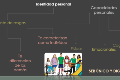 como influye la pertenencia a un grupo en decisiones