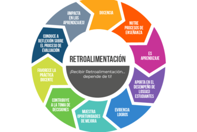 como influye la retroalimentacion en el aprendizaje
