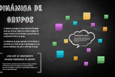 como influyen las emociones en la dinamica de grupo