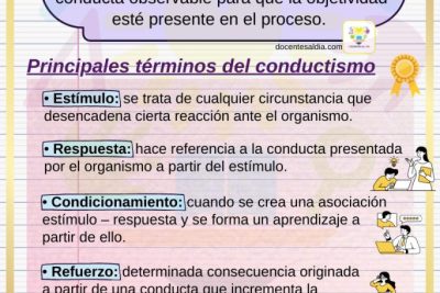 como influyen las experiencias pasadas en la conducta