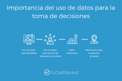 como influyen los datos en decisiones empresariales