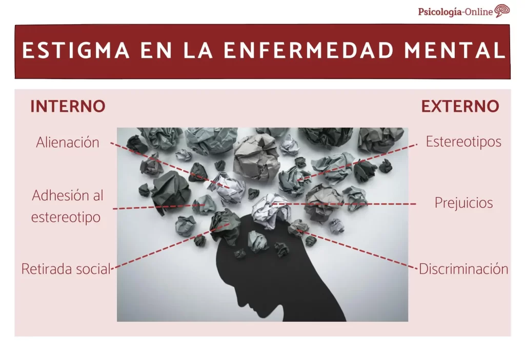 Cómo influyen los estigmas en la conducta social 1 como influyen los estigmas en la conducta social