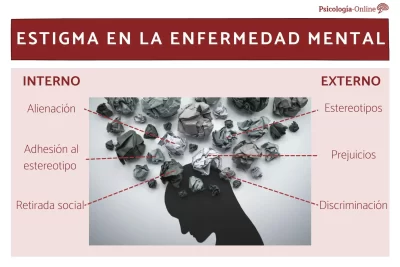como influyen los estigmas en la conducta social