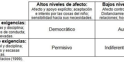 como influyen los modelos de conducta en la crianza
