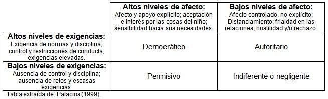 como influyen los modelos de conducta en la crianza