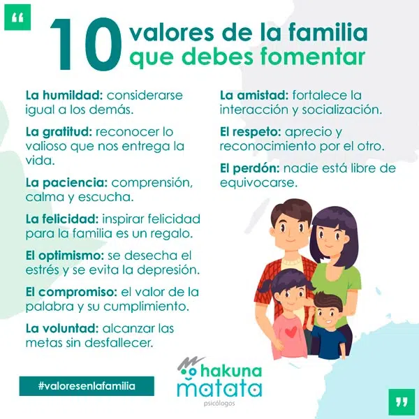 Cómo influyen los valores familiares en la personalidad 1 como influyen los valores familiares en la personalidad