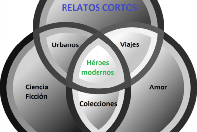 como investigar temas para enriquecer la narrativa