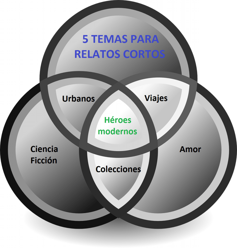 como investigar temas para enriquecer la narrativa