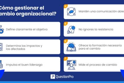 como la comunicacion afecta el cambio organizacional