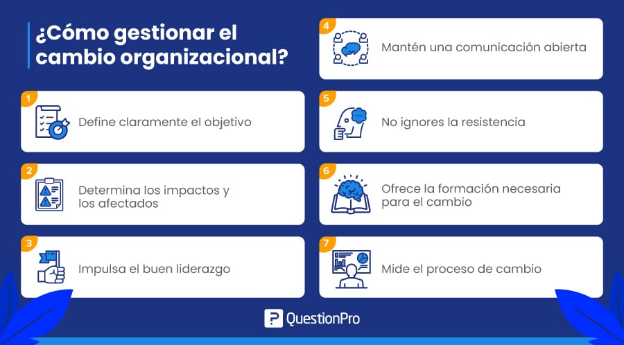 como la comunicacion afecta el cambio organizacional