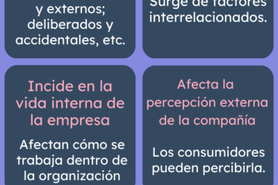 como la comunicacion afecta la cultura organizacional