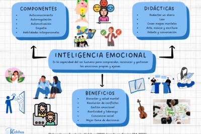 como la educacion emocional impacta en la empatia