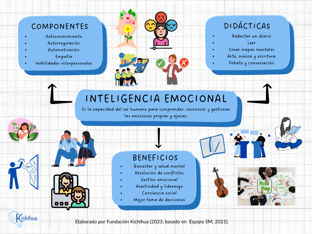 como la educacion emocional impacta en la empatia