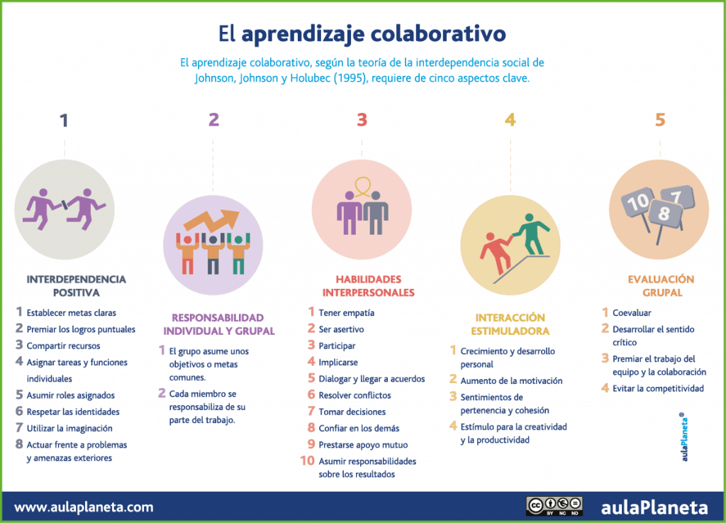 como la empatia ayuda en el aprendizaje colaborativo
