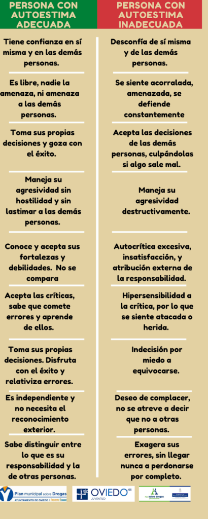 Cómo la falta de influencia afecta la autoestima 1 como la falta de influencia afecta la autoestima