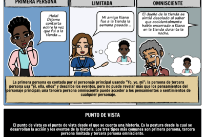 como la perspectiva afecta al desarrollo de la trama