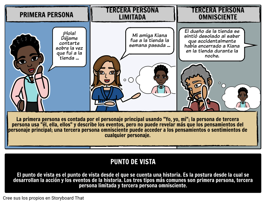 como la perspectiva afecta al desarrollo de la trama