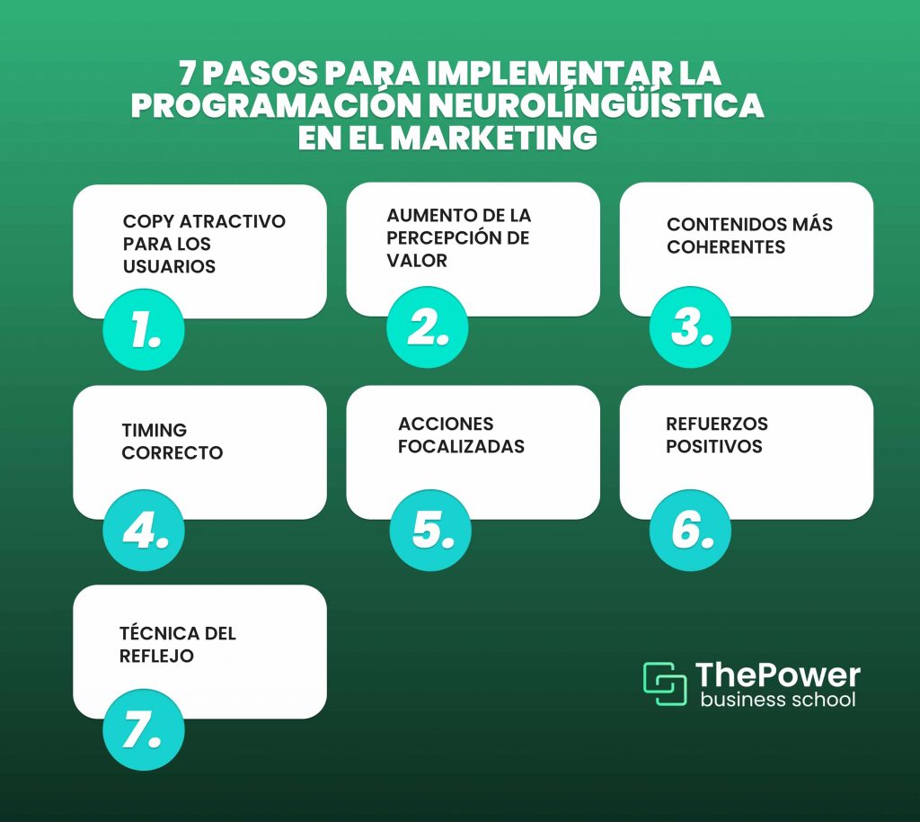 como la programacion neurolinguistica puede ayudarnos