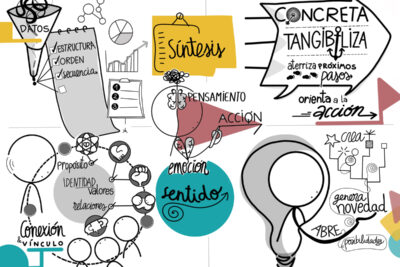 como la visualizacion ayuda en la toma de decisiones