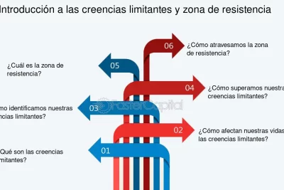 como las creencias limitantes afectan el progreso