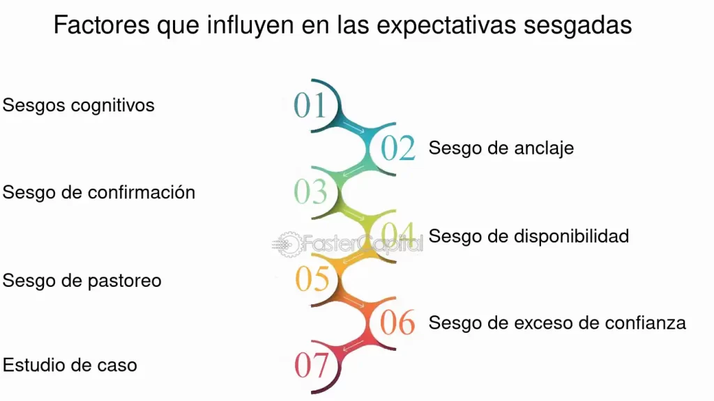 Cómo las expectativas cambiantes influyen en la conducta 1 como las expectativas cambiantes influyen en la conducta