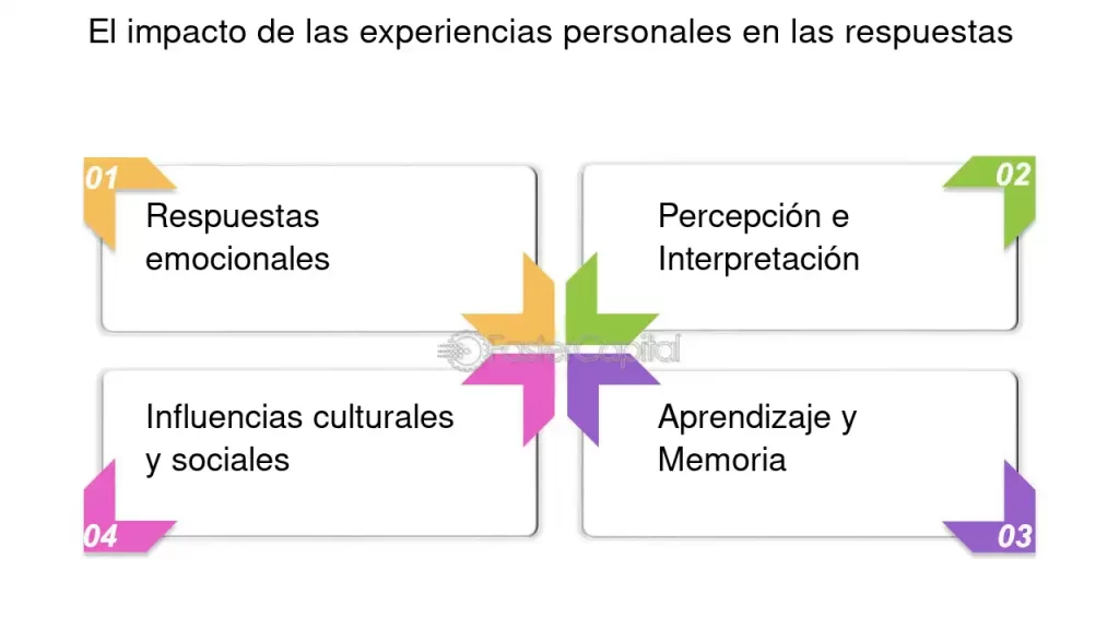 como las experiencias personales afectan la perspectiva