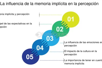 como las experiencias sensoriales afectan decisiones