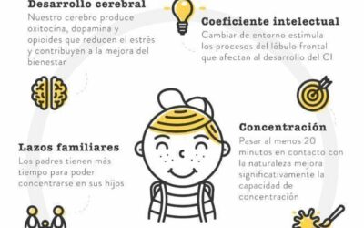 como las vacaciones y el descanso impactan la autoestima