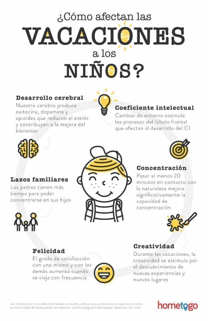 como las vacaciones y el descanso impactan la autoestima