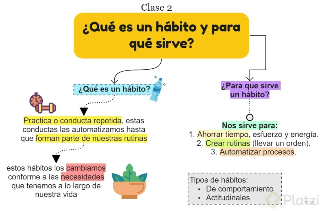 Cómo los hábitos diarios afectan nuestro futuro 1 como los habitos diarios afectan nuestro futuro