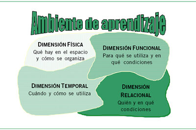 como manejar ambientes influyentes para el crecimiento