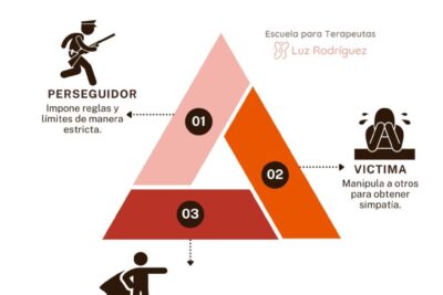 como manejar de manera efectiva los cambios de rol en la pareja