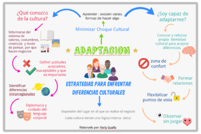 como manejar diferencias culturales en una relacion